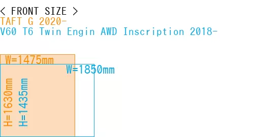 #TAFT G 2020- + V60 T6 Twin Engin AWD Inscription 2018-